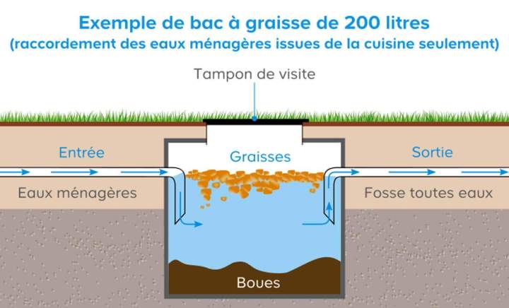 Plan d'assainissement Xertigny